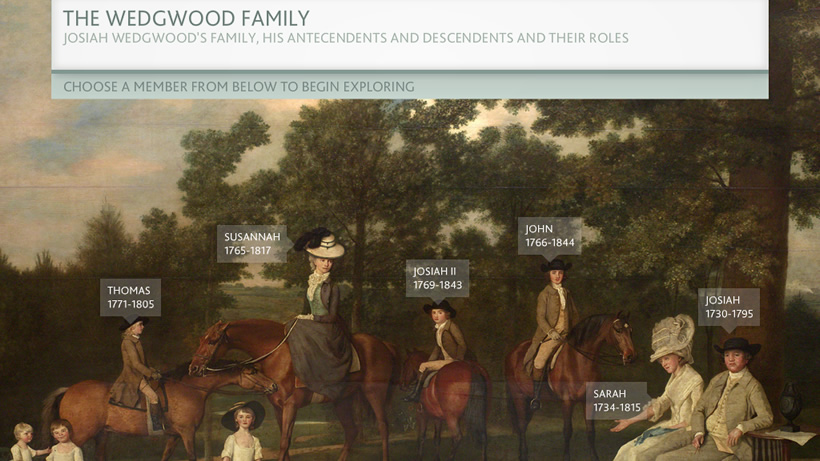 Wedgwood Museum